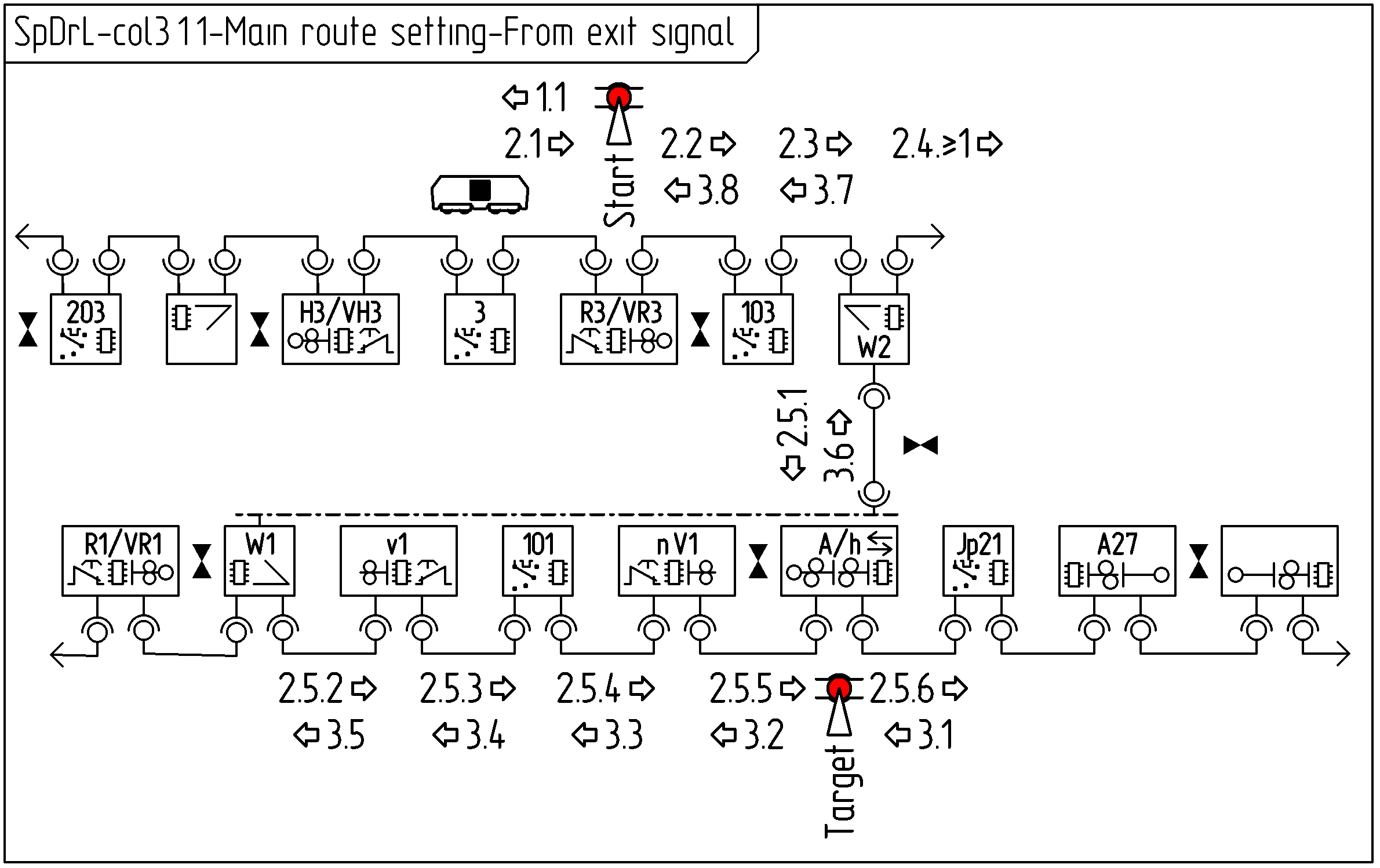 Figure with SpDrL60-col3,1,1 Main route setting, entrance to exit signal.
