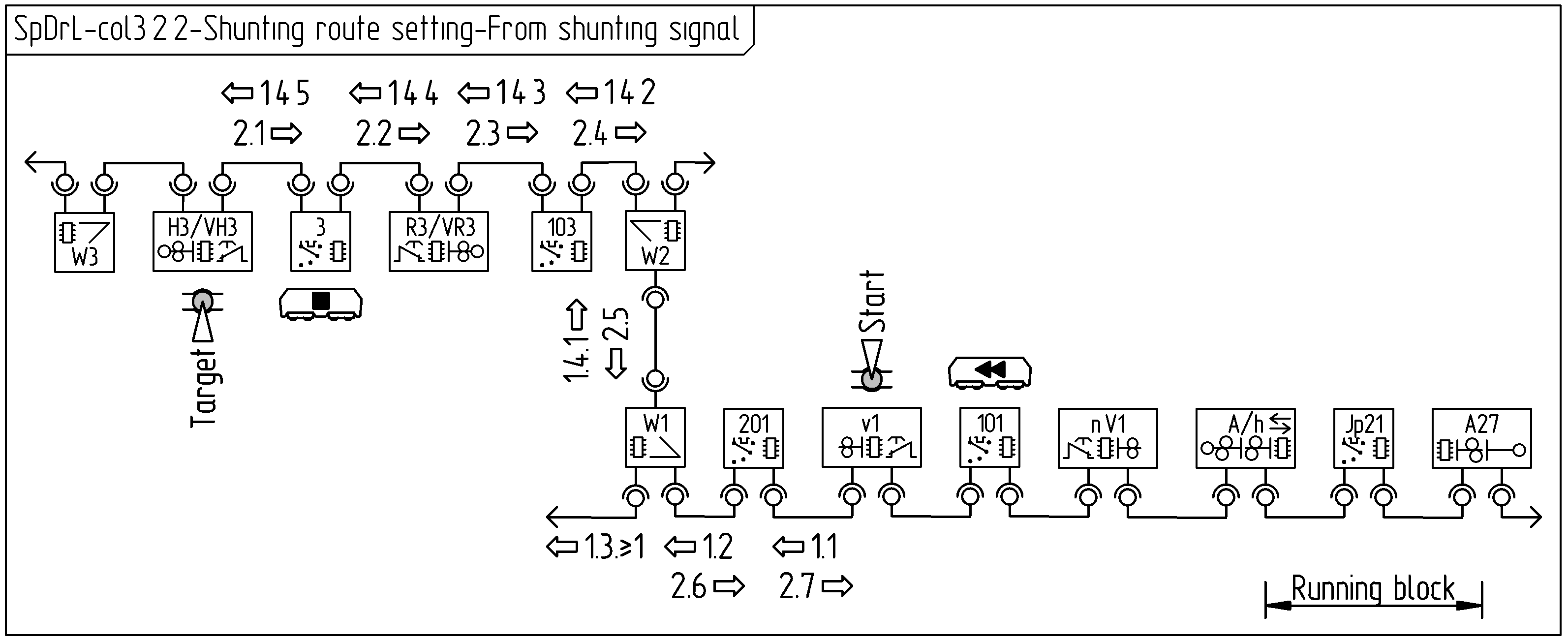 Figure with SpDrL60-col3,2,2 Shunting route setting-From shunting signal.