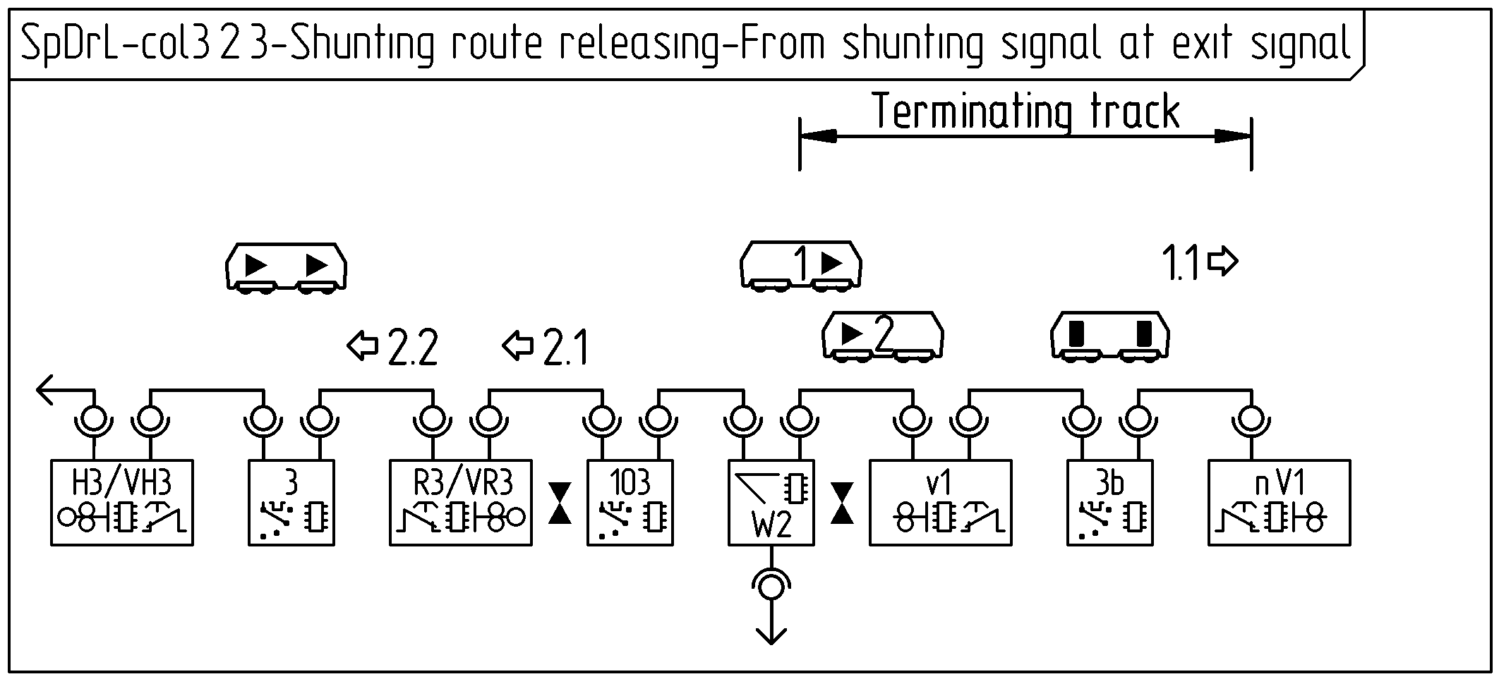 Figure with SpDrL60-col3.2.3 Shunting route releasing from shunting signal at exit signal.