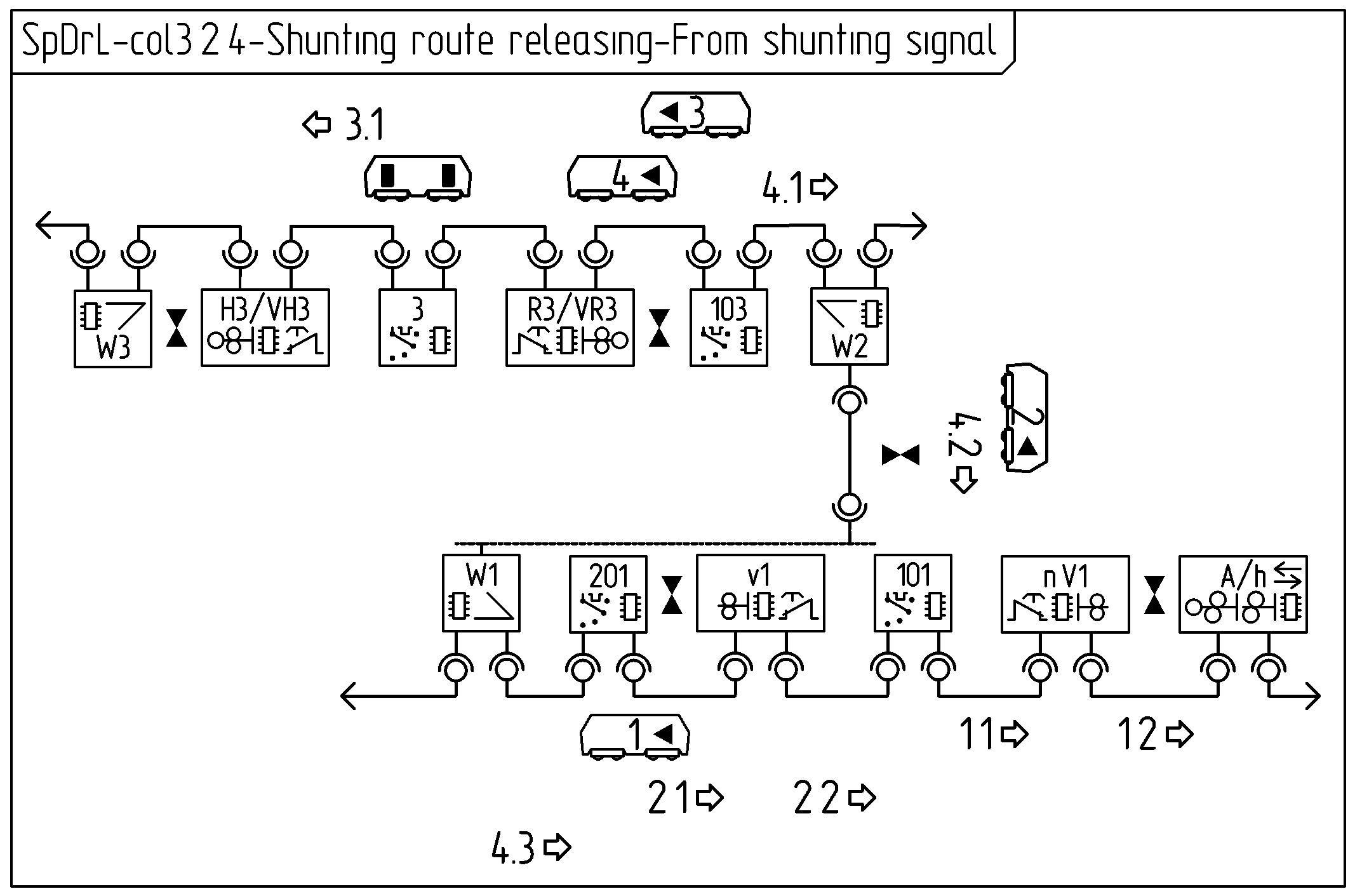 Figure with SpDrL60-col3.2.4 Shunting route releasing from shunting signal.