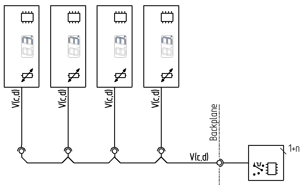 Figure with deployment traction unit controls stage 3 and 4.