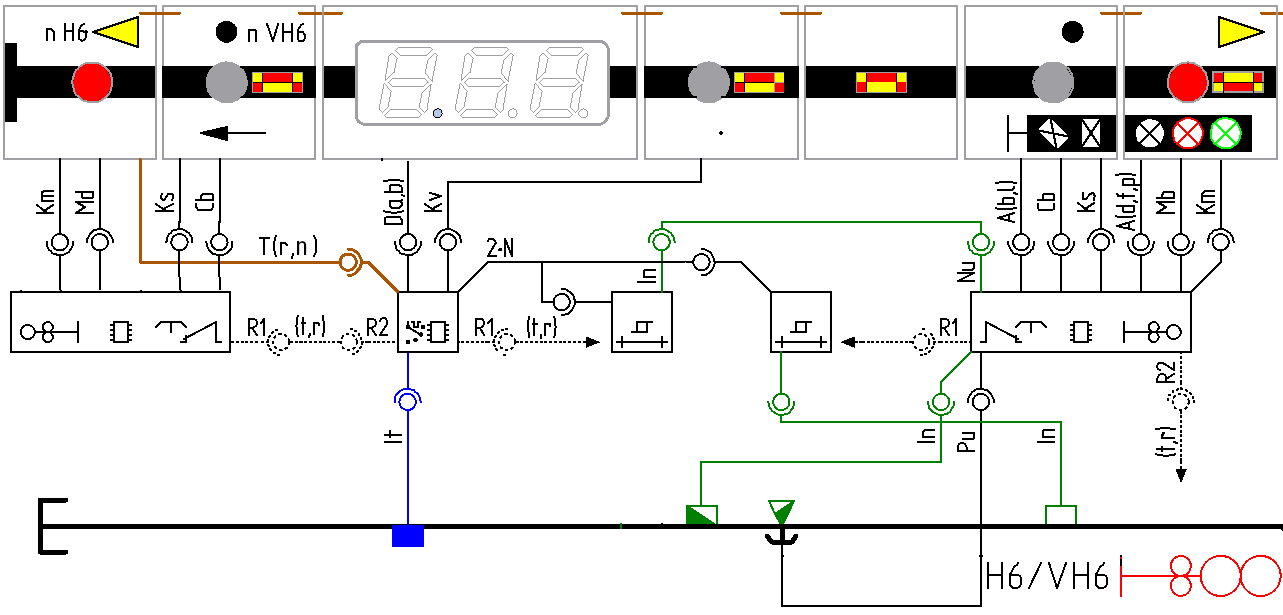 Figure with exit_and_shunting_signal_controller_deployment