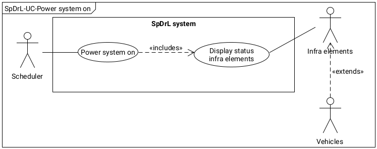 Figure with use case diagram power system on.