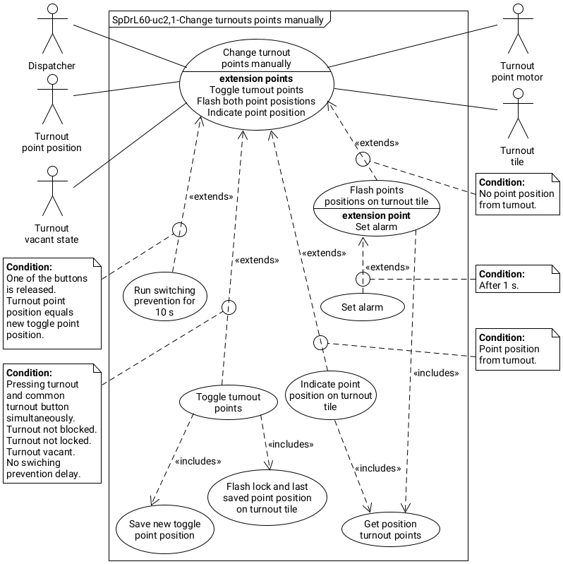 Figure with use case diagram apply turnout or crossing block.png.